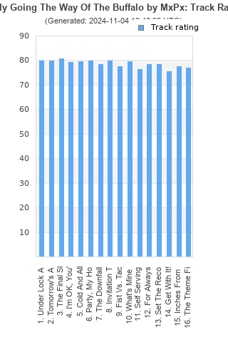 Track ratings