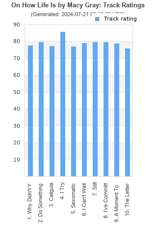 Track ratings