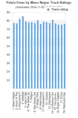 Track ratings