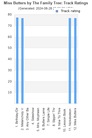 Track ratings