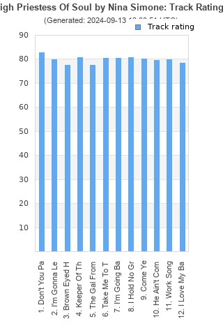 Track ratings