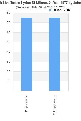 Track ratings