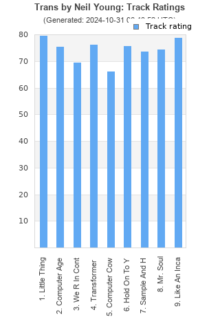 Track ratings