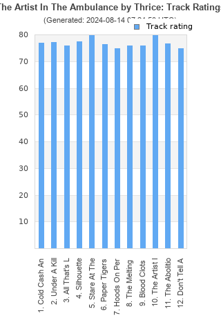 Track ratings