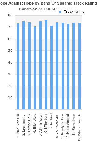 Track ratings