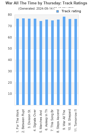 Track ratings