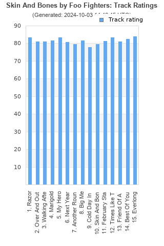 Track ratings