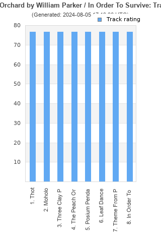 Track ratings