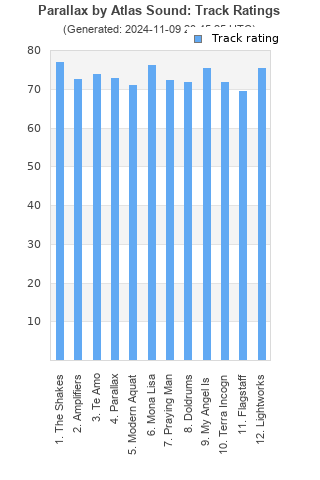 Track ratings