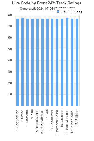 Track ratings