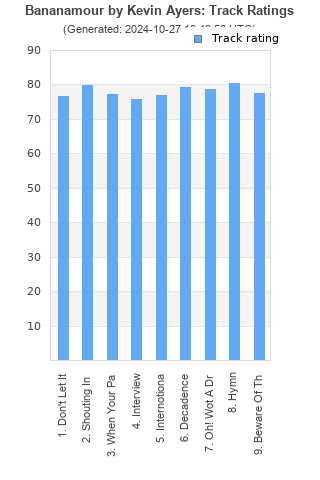 Track ratings