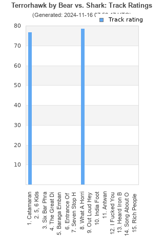 Track ratings