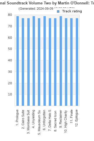 Track ratings