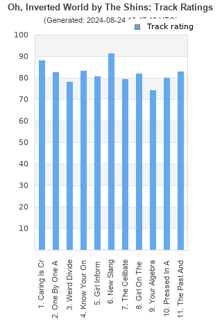 Track ratings