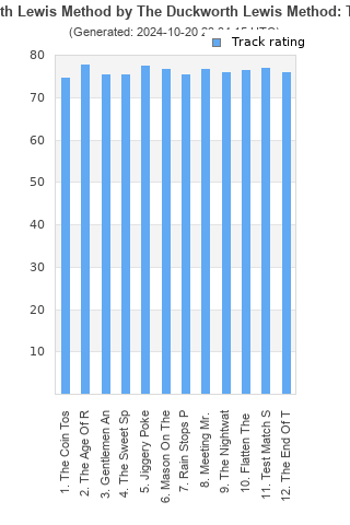 Track ratings