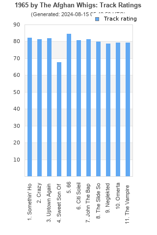 Track ratings