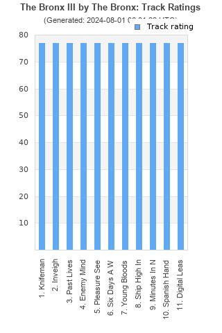 Track ratings