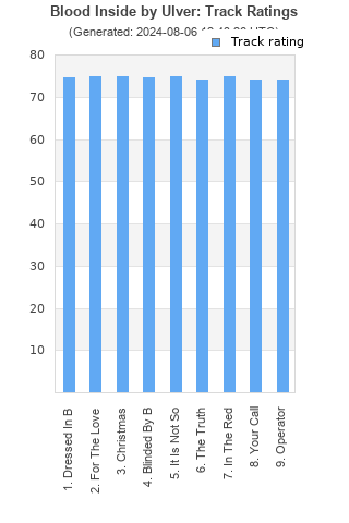 Track ratings