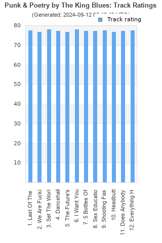 Track ratings