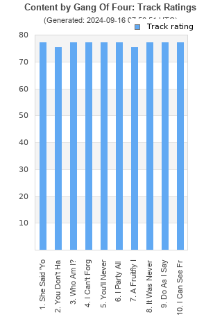 Track ratings