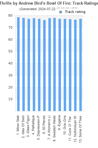 Track ratings