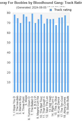 Track ratings