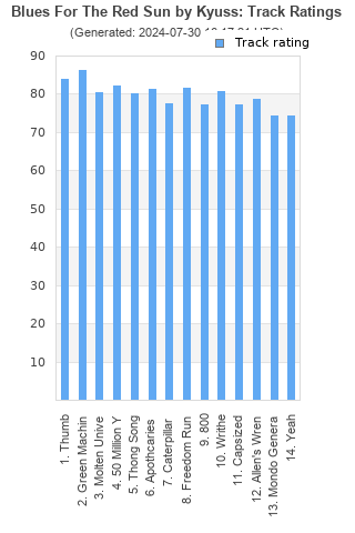 Track ratings