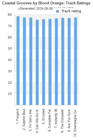 Track ratings