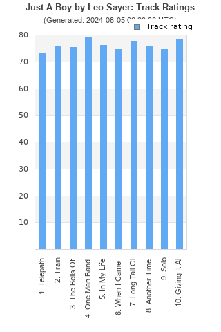 Track ratings