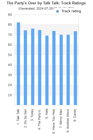 Track ratings