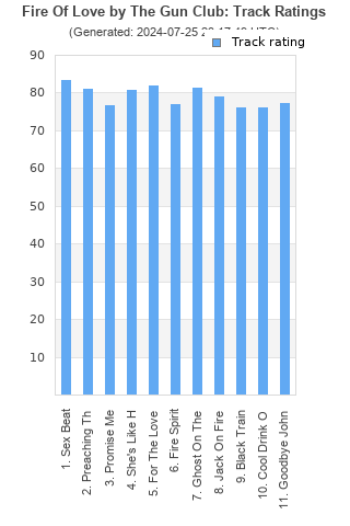 Track ratings