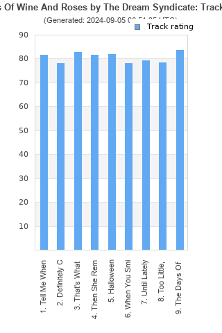 Track ratings