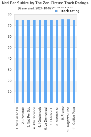 Track ratings