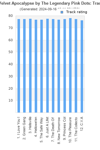 Track ratings