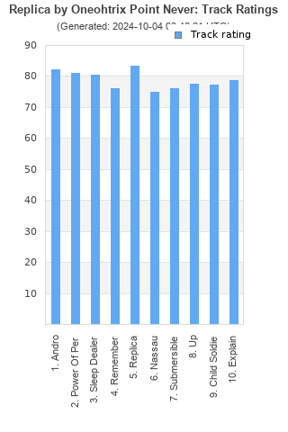 Track ratings