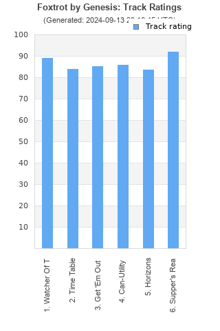 Track ratings