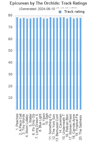 Track ratings