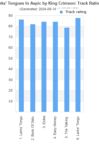 Track ratings