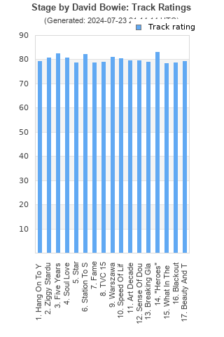 Track ratings