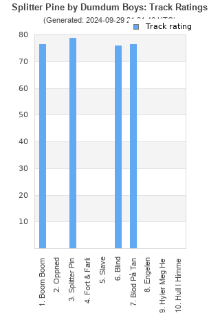 Track ratings