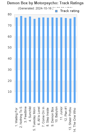 Track ratings