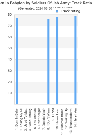 Track ratings