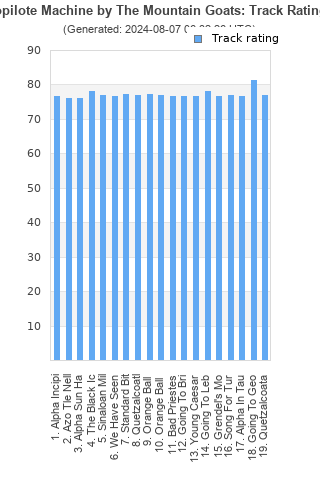 Track ratings