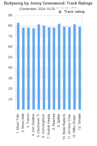 Track ratings