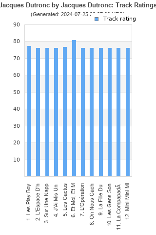 Track ratings