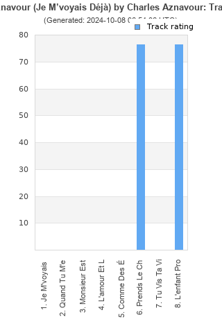 Track ratings