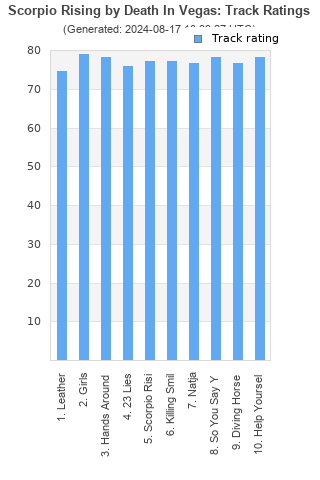 Track ratings