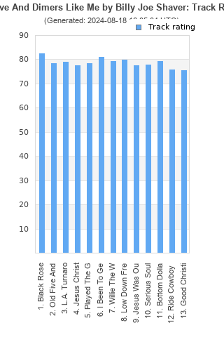 Track ratings