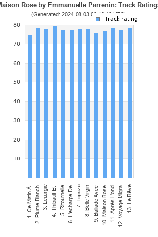 Track ratings