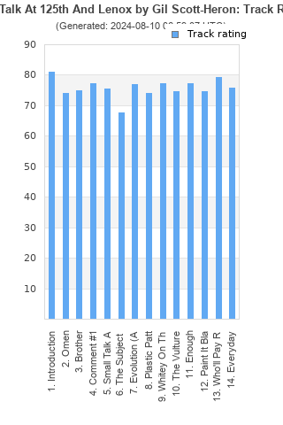 Track ratings